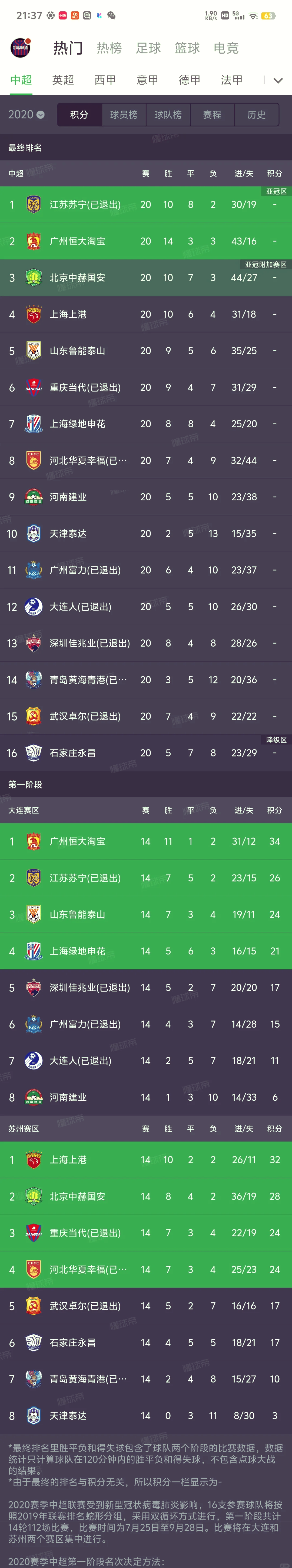 四川队表现亮眼,实力不凡稳居积分榜的简单介绍 四川队表现亮眼,实力不凡稳居积分榜的简单介绍