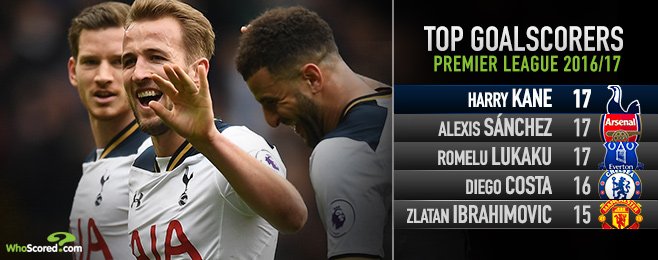 关于西班牙前锋高效进球，领跑射手榜的信息